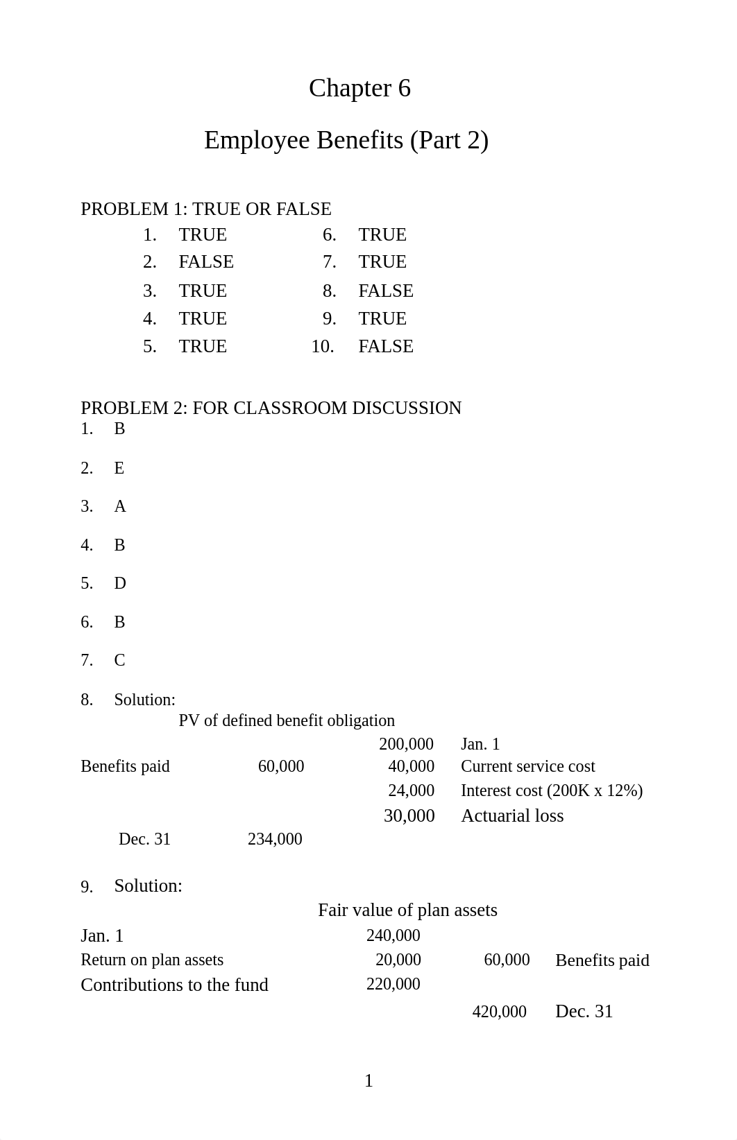 SOL. MAN._CHAPTER 6 EMPLOYEE BENEFITS 2.pdf_dmujq9ugv4p_page1