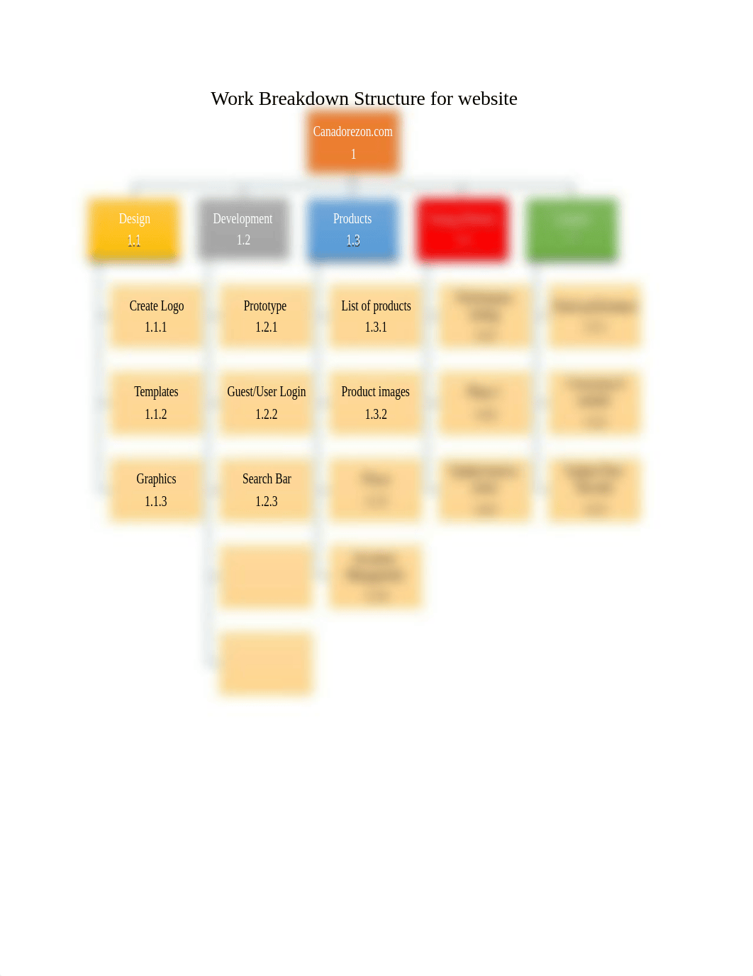 Work Breakdown Structure for website PCM115.docx_dmuma46pj5h_page1