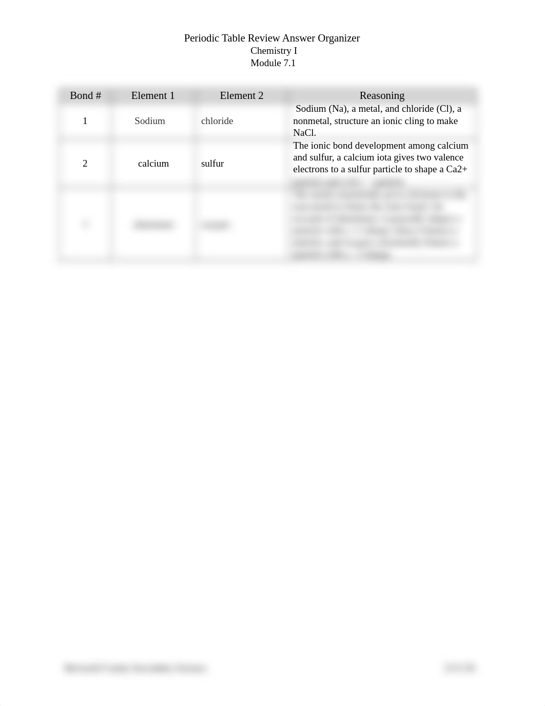 Periodic Table Review Answer Organizer.docx_dmuqg16mrxb_page1