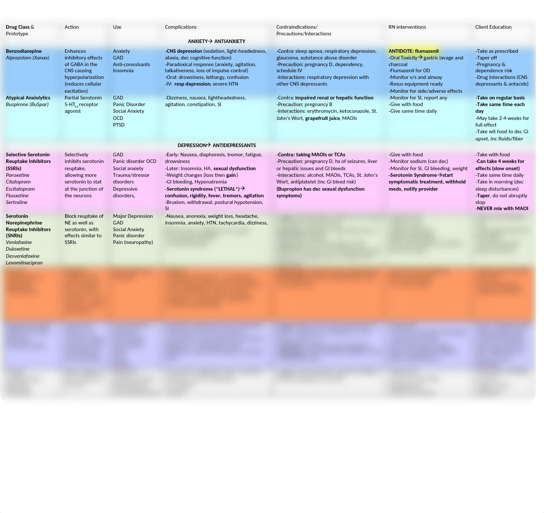 Pharmacology Table.docx_dmuzlwwnp6c_page1