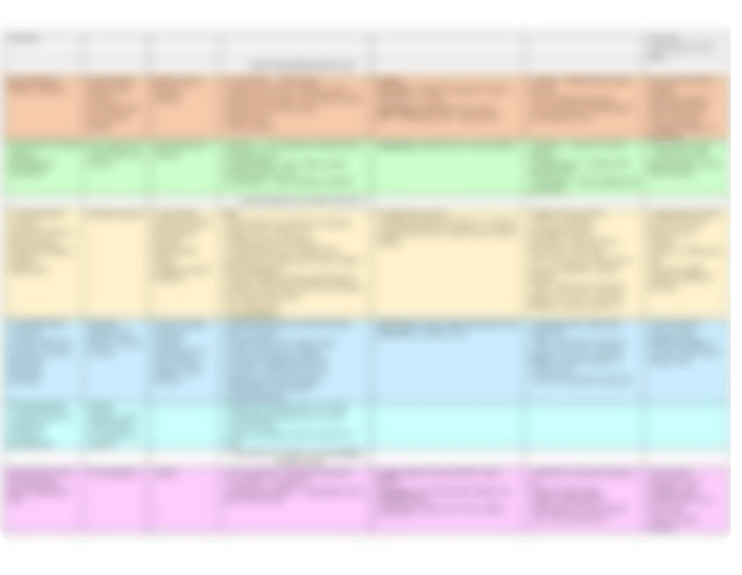 Pharmacology Table.docx_dmuzlwwnp6c_page2