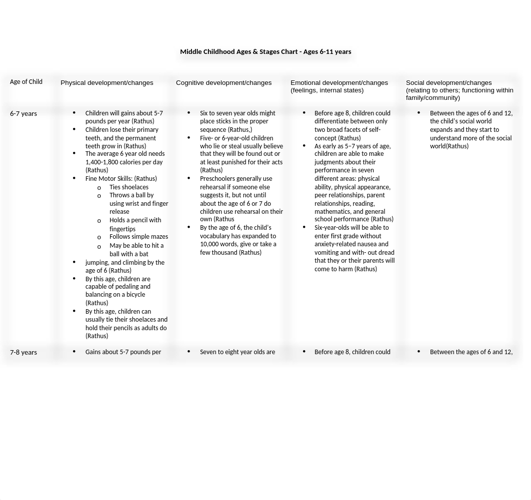 Ages and Stages Development Chart - Middle Childhood.docx_dmv1p0rpqg6_page1