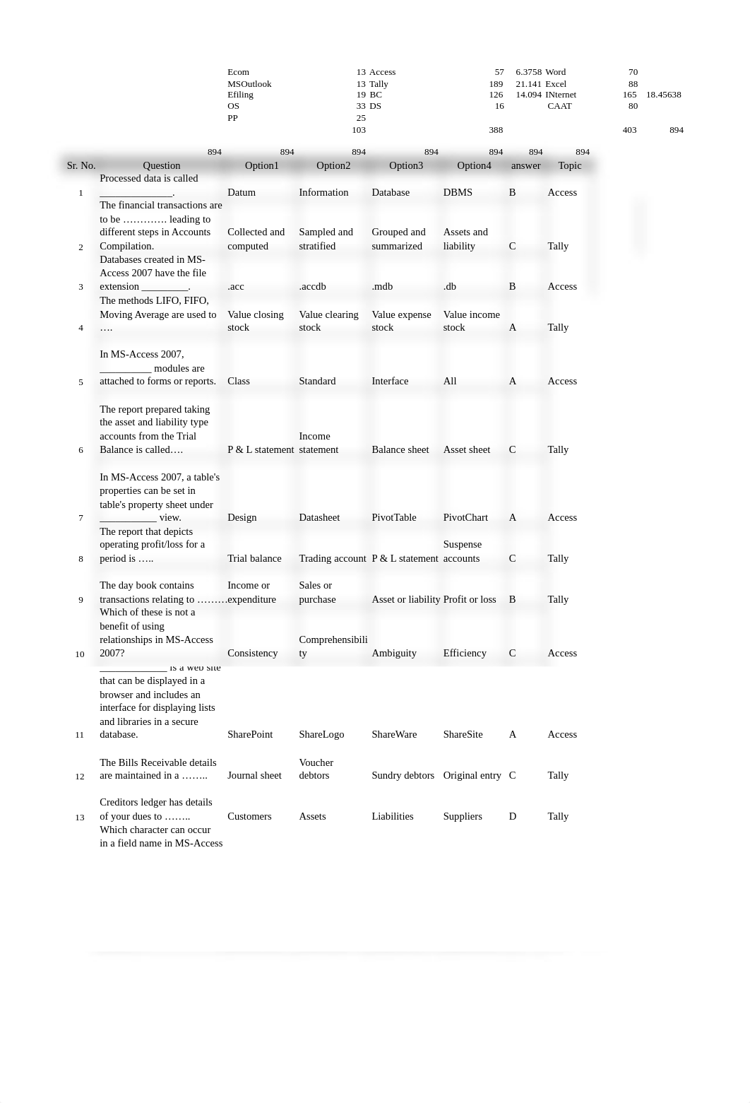 ITT olt sample question .pdf_dmv3ha2v1r6_page1