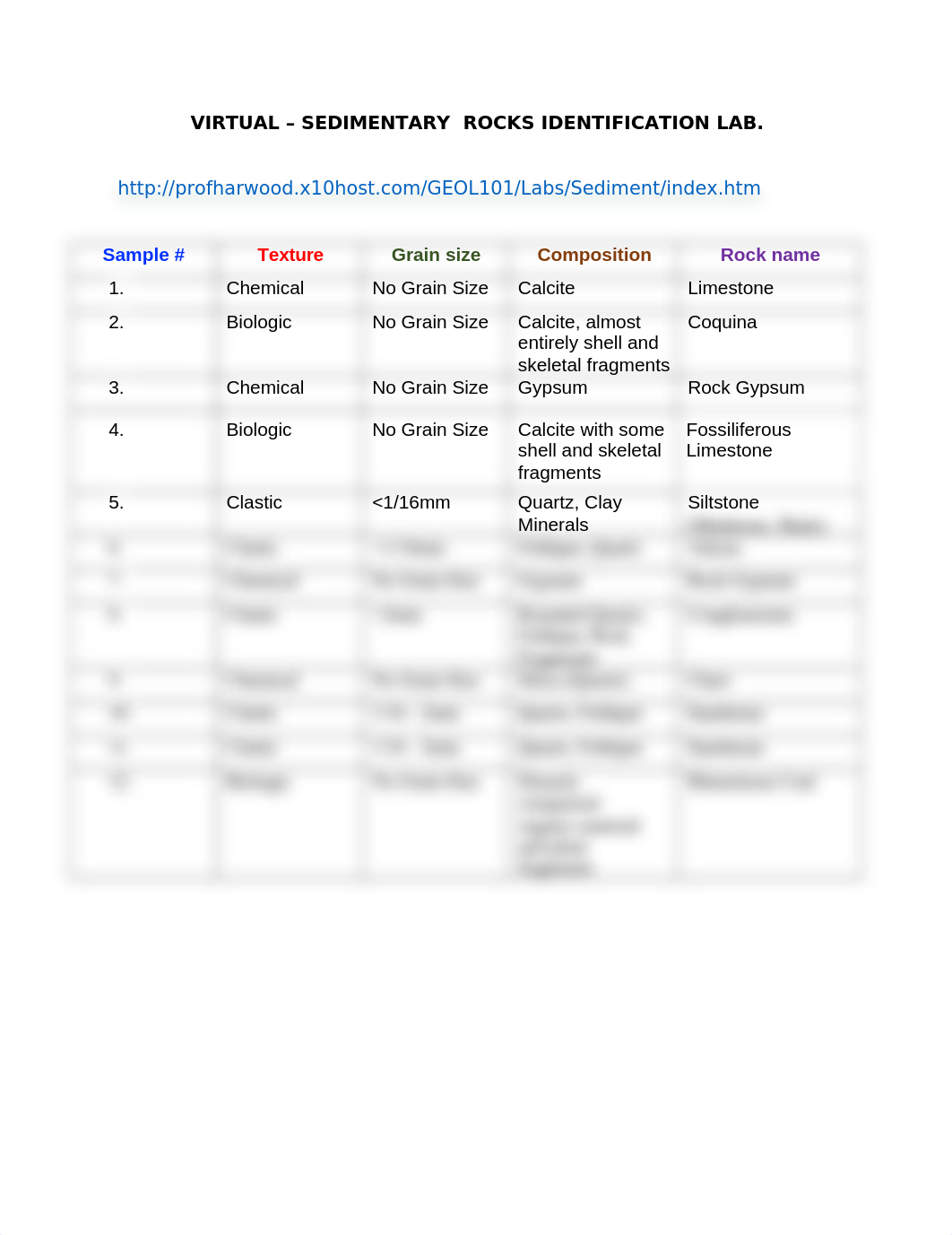 VIRTUAL_-_SEDIMENTARY__ROCKS_IDENTIFICATION_LAB_-_Yasmine_Olea-Alejandrez_dmv5vwcrzue_page1