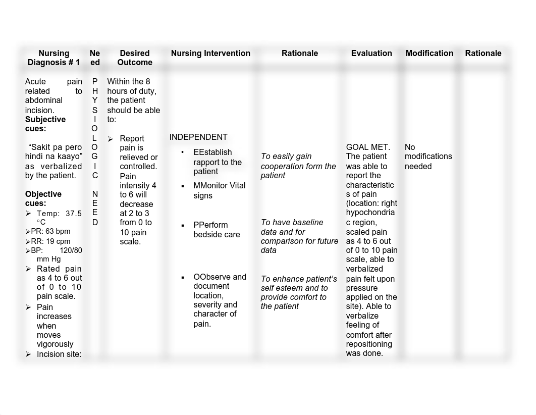 23953461-Nursing-Diagnosis-1-Acute-Pain-Related-to-Abdominal-Incision.pdf_dmvgp893t89_page1