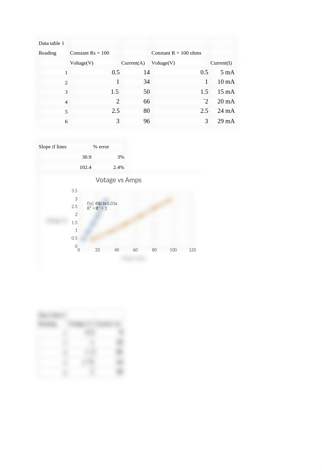 Gen Physics 2 Ohms law Exp 23.docx_dmvgy4g93fn_page3