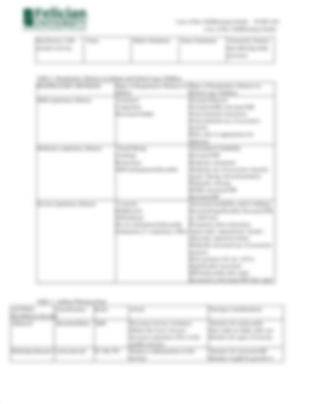 Care of the Developing Child - Respiratory, Gastrointestinal, Genitourinary, Hematologic, and Geneti_dmvmkmo9d3h_page3