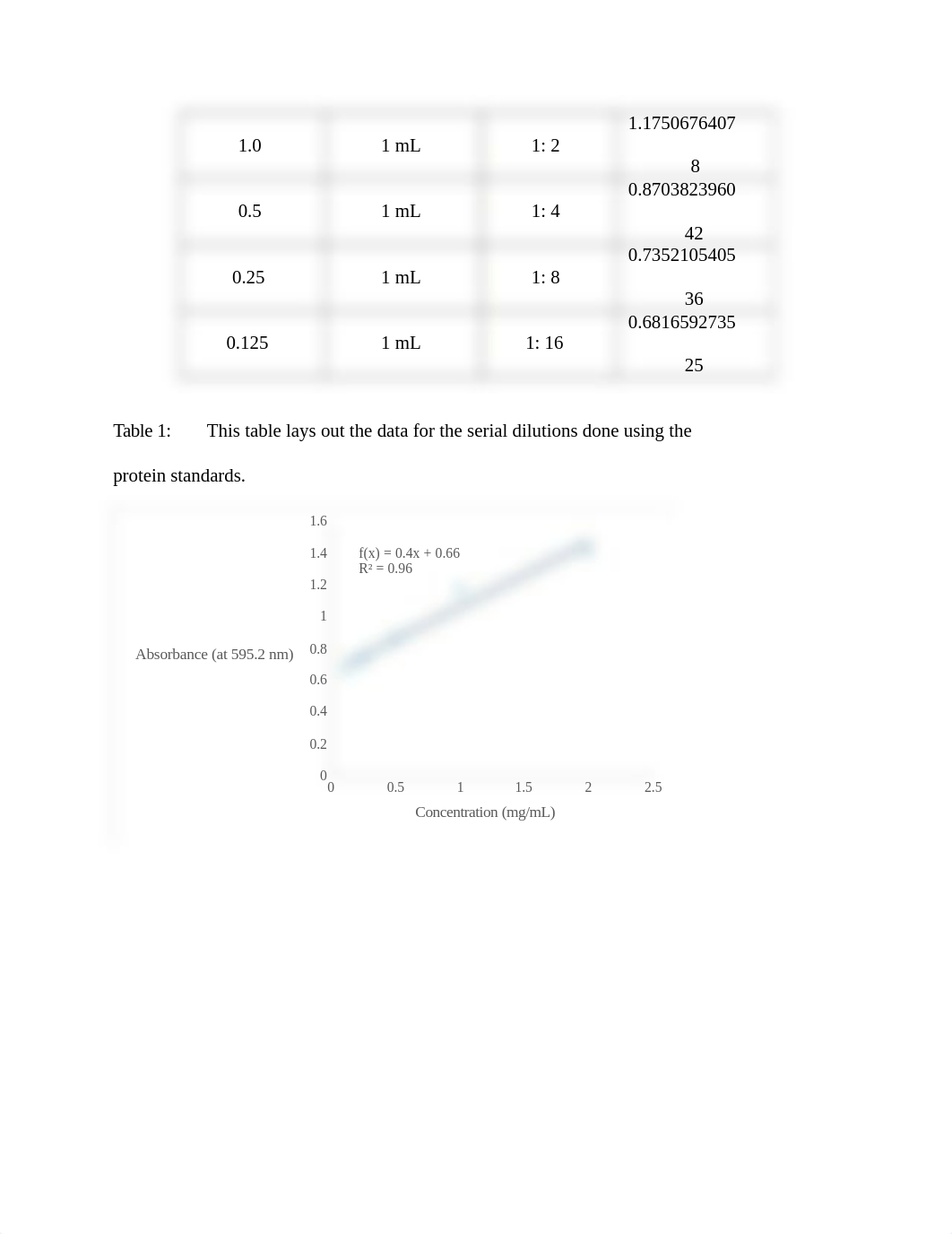 Bio Lab 2 Write-Up.docx_dmvo4w427s4_page3