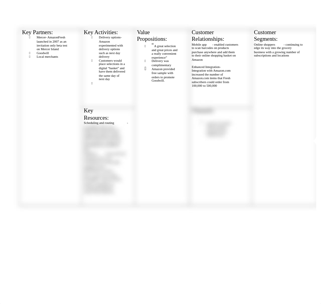 Business Model Canvas Amazon Fresh JAMES D.docx_dmvztztea0h_page1