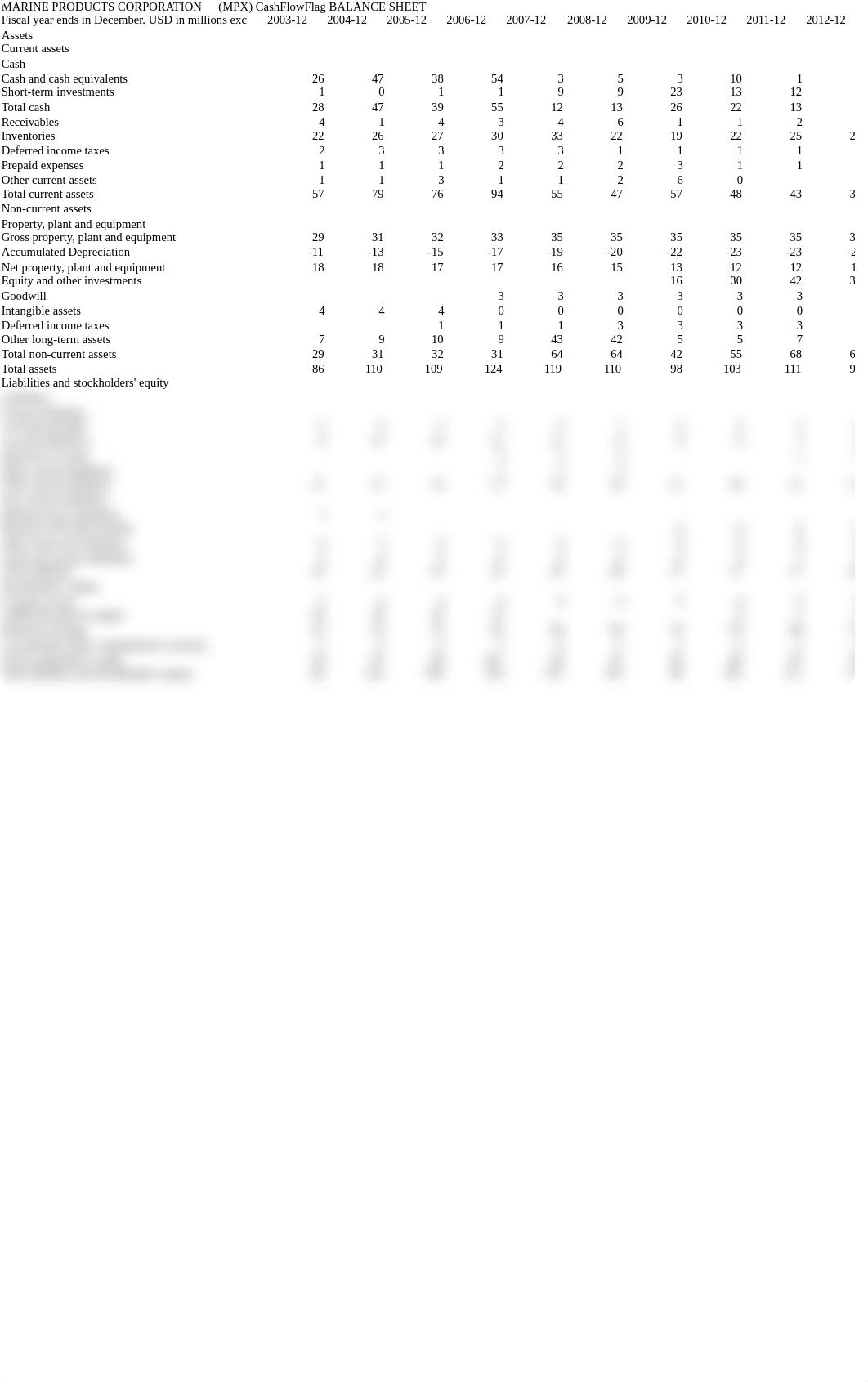 BC and MPX Balance sheet and income statement_dmw2xszq65v_page1