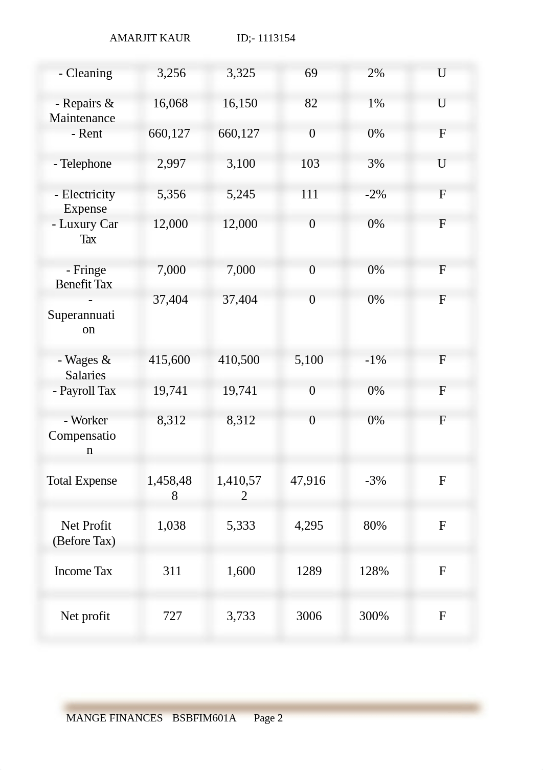 manage finance Assessment Task 2.docx_dmw7ta3z5so_page2