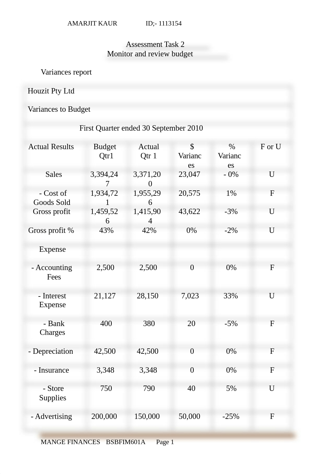 manage finance Assessment Task 2.docx_dmw7ta3z5so_page1