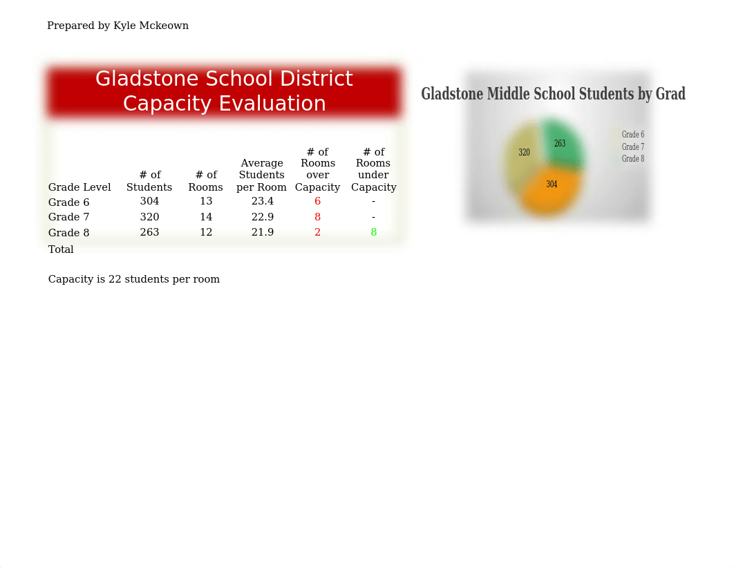 Lab 5-1 Gladstone Schools Complete.xlsx_dmw9uso5a2m_page1