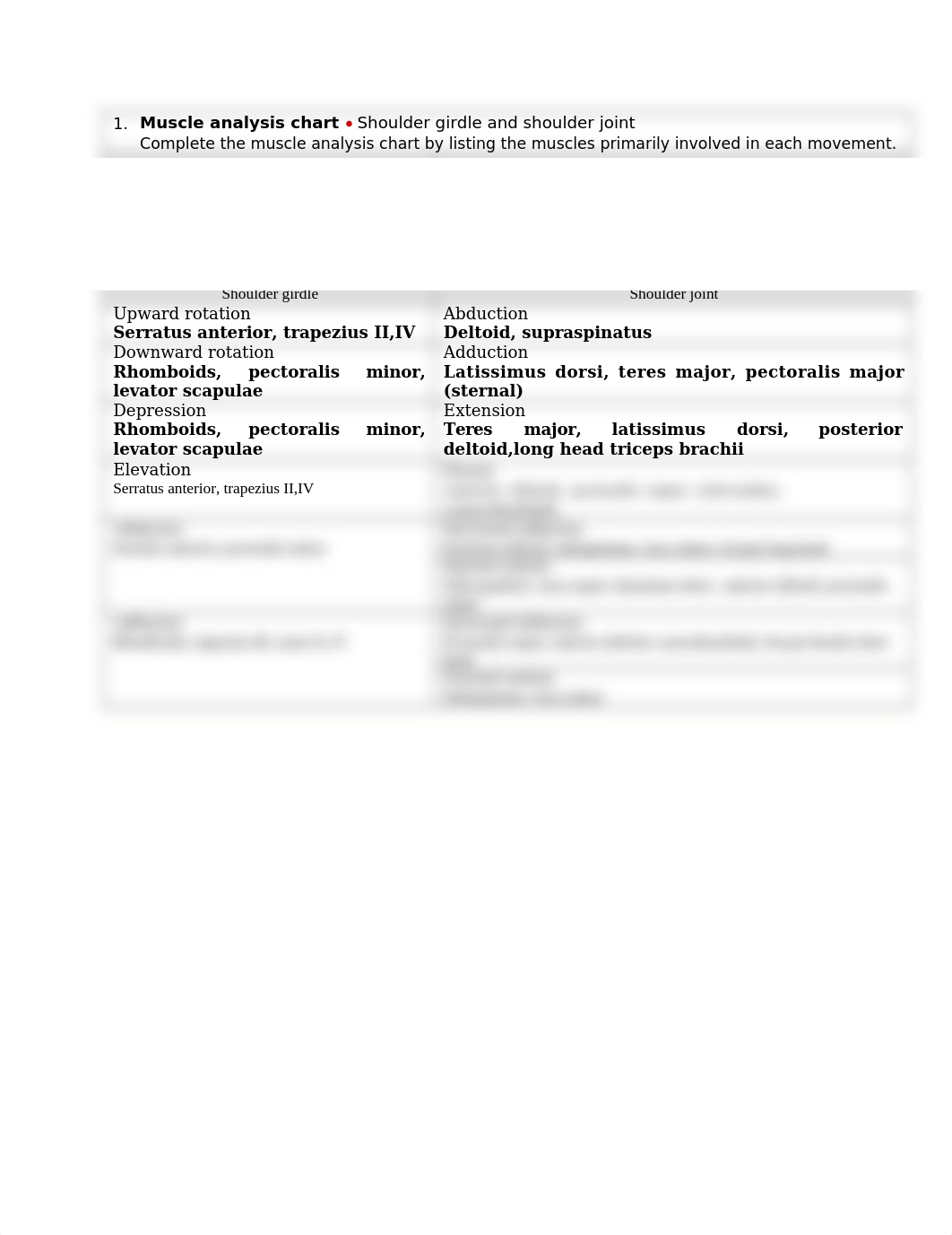 shoulder girdle and joint.docx_dmwaf1zymrp_page1