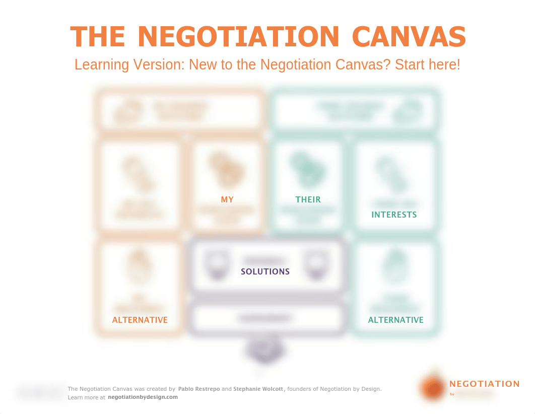 6.1 - Assignment - Negotiation Mapping - Learning Canvas English-1.pdf_dmwbyg6x0q8_page1