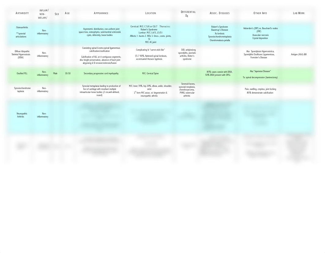 Arthritis Sheet.pdf_dmwcneg72e2_page1