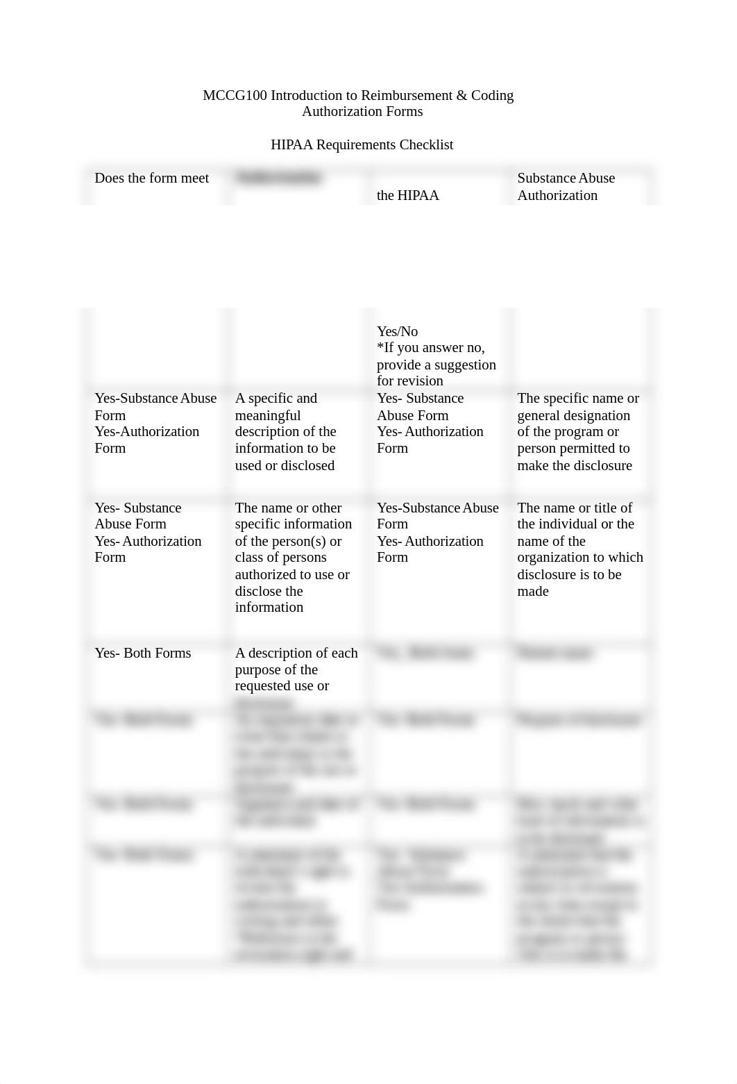 MCCG 100- WEEK 3 HIPAA Requirements Checklist for Authorization Forms.docx_dmwj4dqwkvw_page1