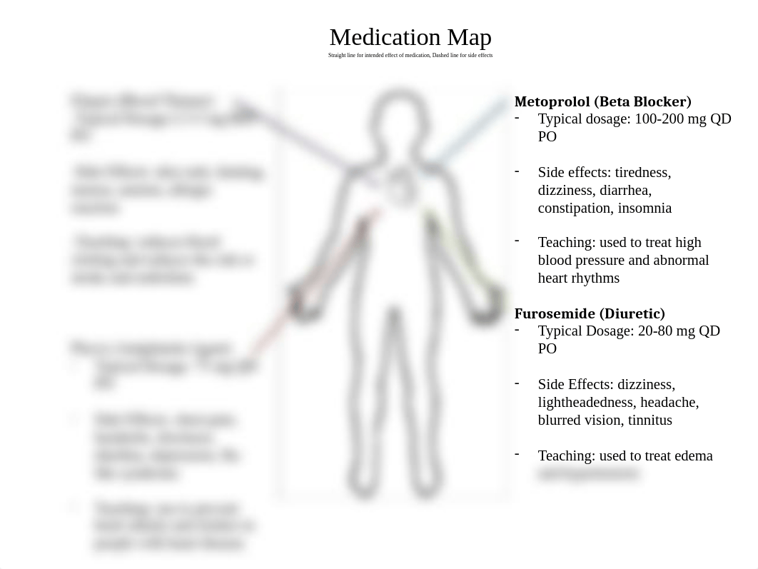 Medication Map MF.pptx_dmwm33l6eg8_page1