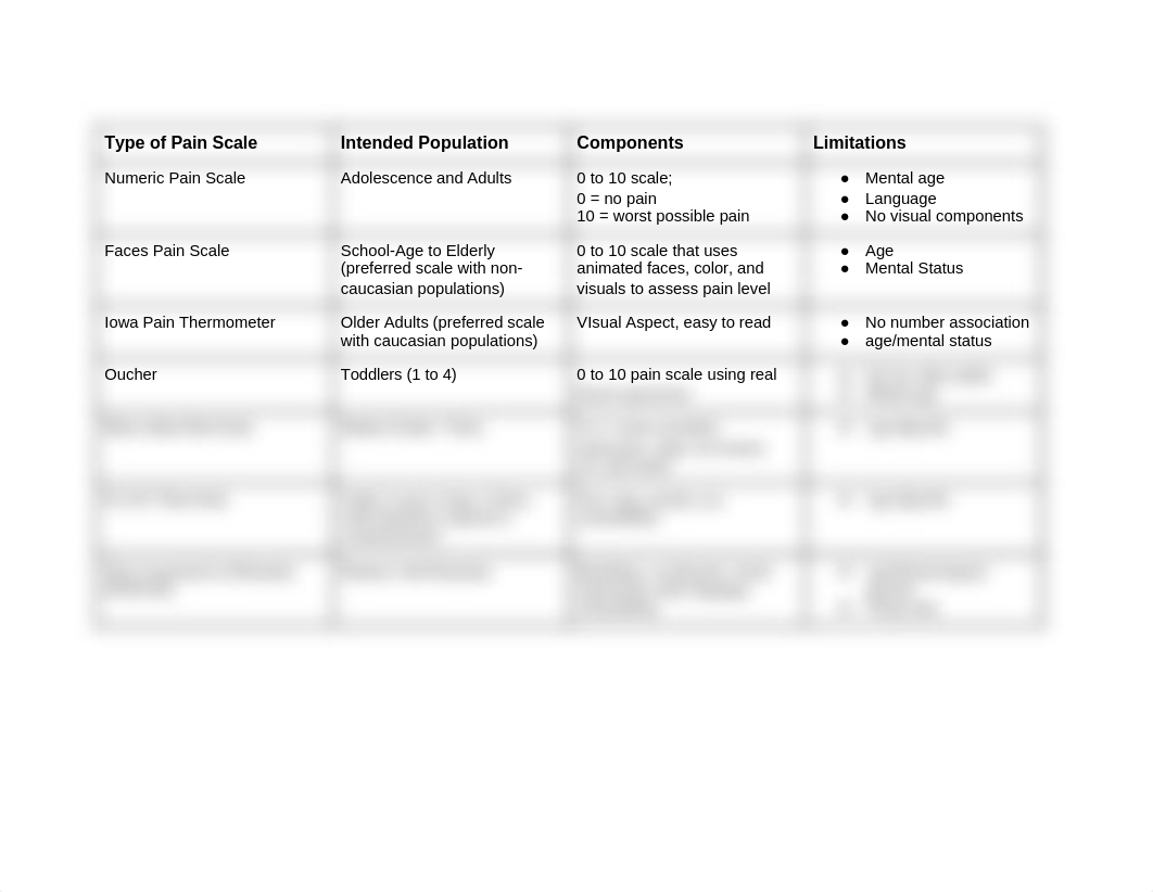 Types of Pain Scales.docx_dmwnilp9pal_page1