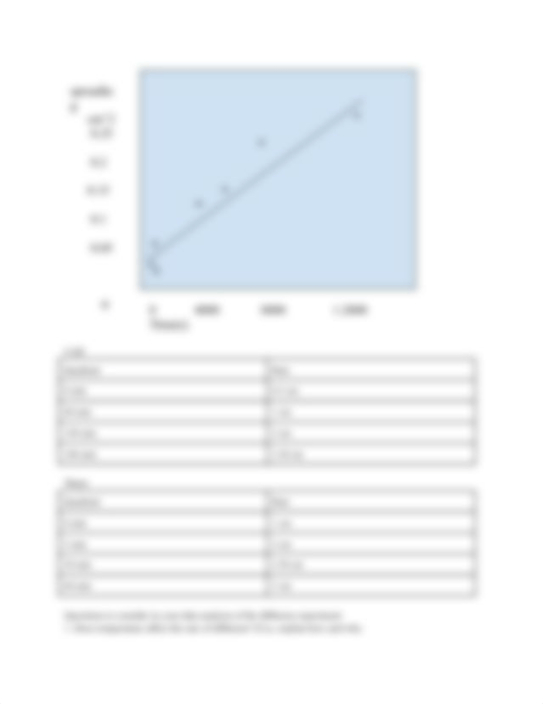 Lab_4_Diffusion_and_Osmosis_dmwnzp5rak8_page2