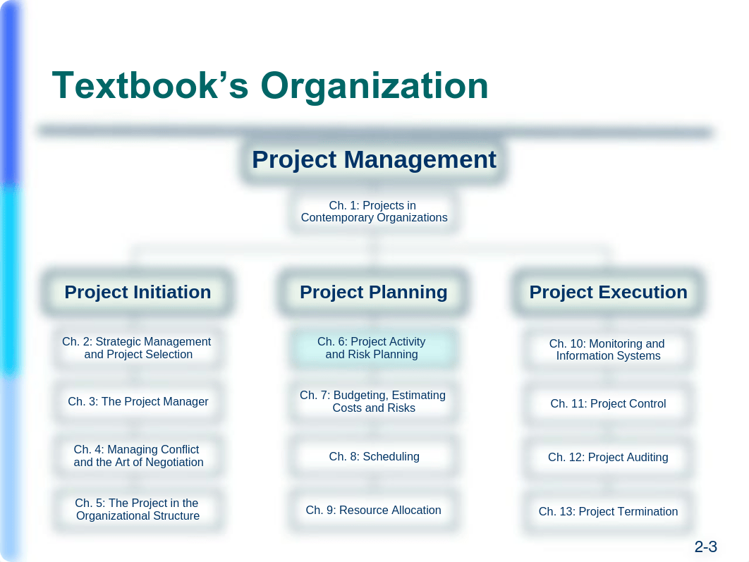 Ch06_Project Activity and Risk Planning.pdf_dmwri59aco2_page3