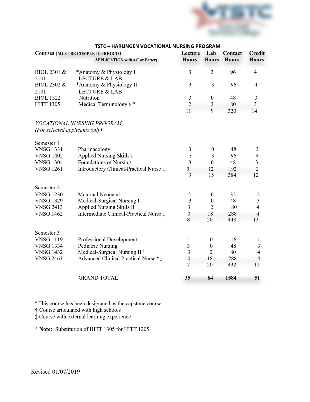 vocational nursing program packet revised 02.9.2021.pdf_dmwrweqoi6g_page2