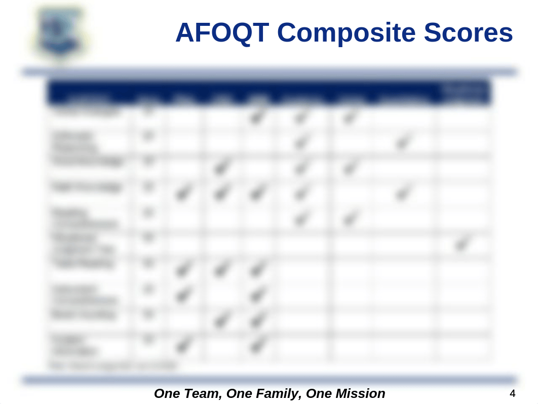 AFOQT-Form-T-Prep-Course.pdf_dmwt94hqy26_page4