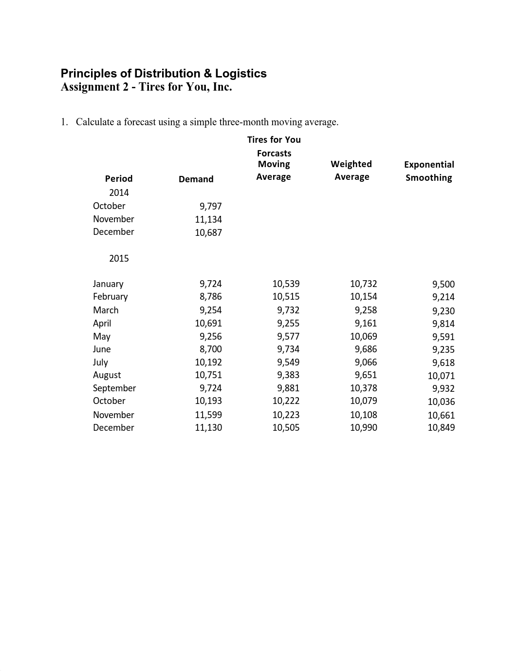 PrinciplesofDistribution_Assignment2_Tires_Forecasting.pdf_dmww41j763i_page1