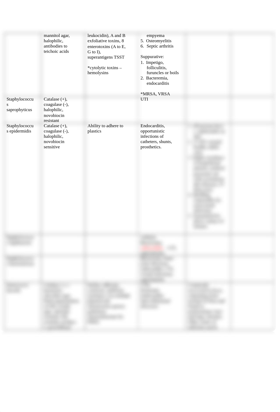 Microbiology Chart.doc.docx_dmwygeyhy10_page2