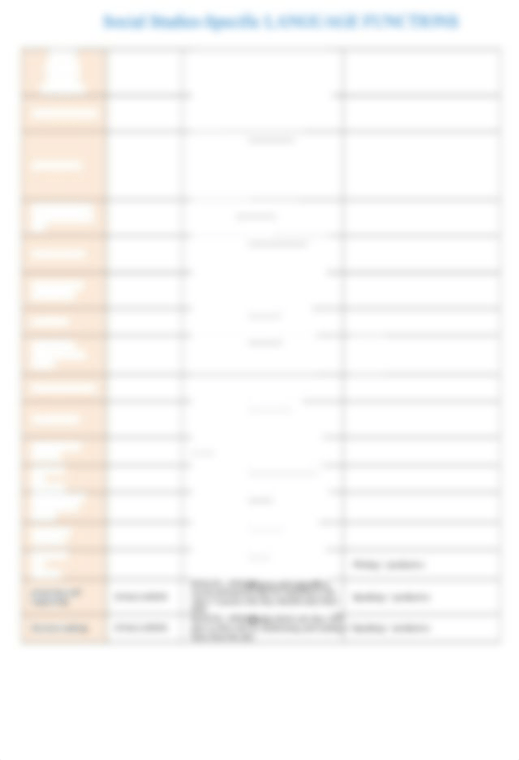 Language Function- Social Studies_Bloom_Activity Examples.docx_dmwzu38nmr5_page1