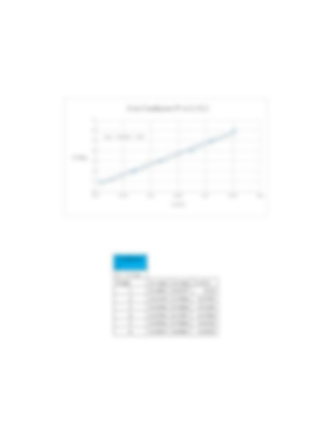 Lab 10 Wheatstone Bridge.docx_dmx5lwe2326_page3