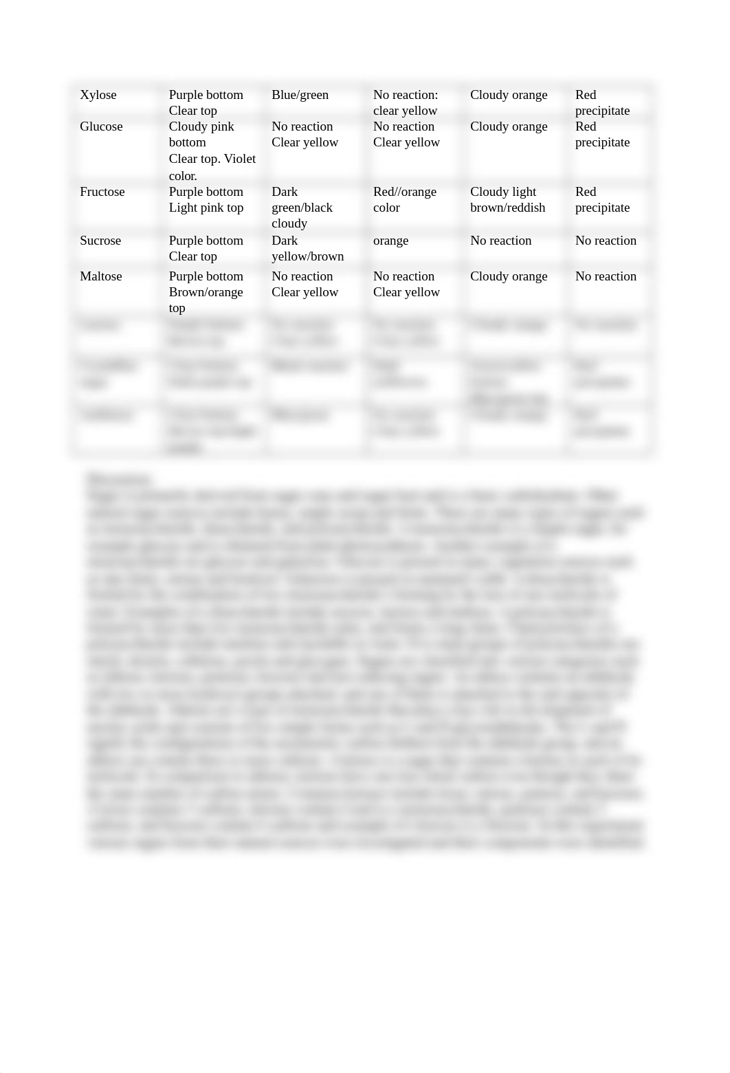 Identification of sugars from natural sources.doc_dmxbl8jqt6b_page2