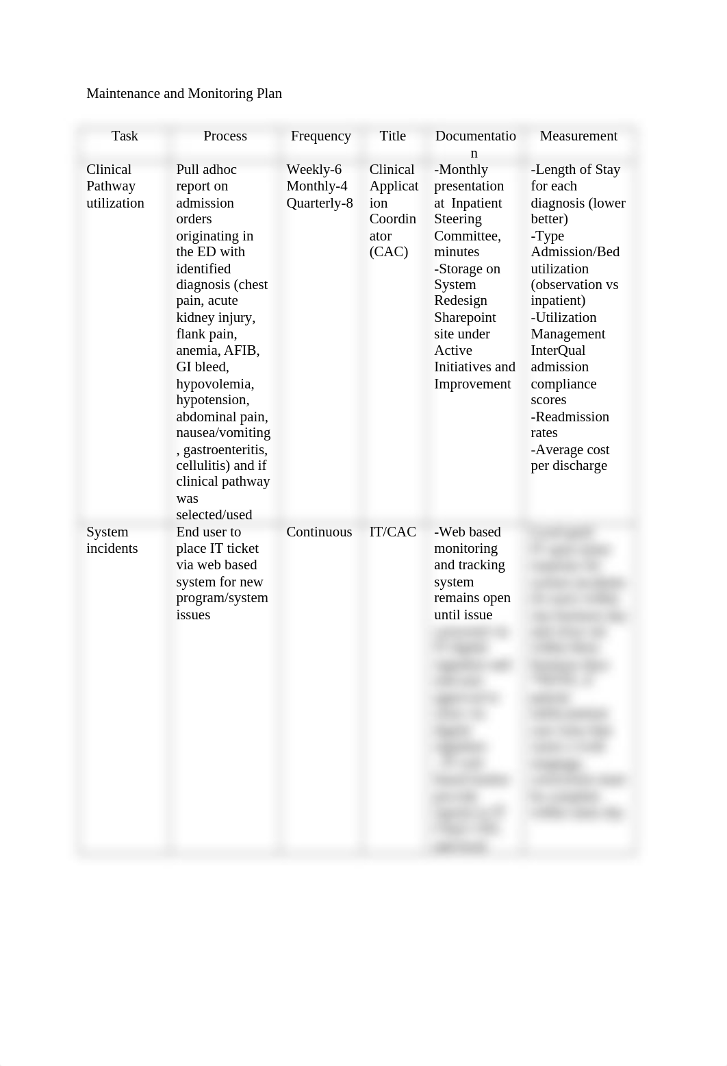 C854_Maintenance and Monitoring Plan.docx_dmxhmxf6rwz_page1