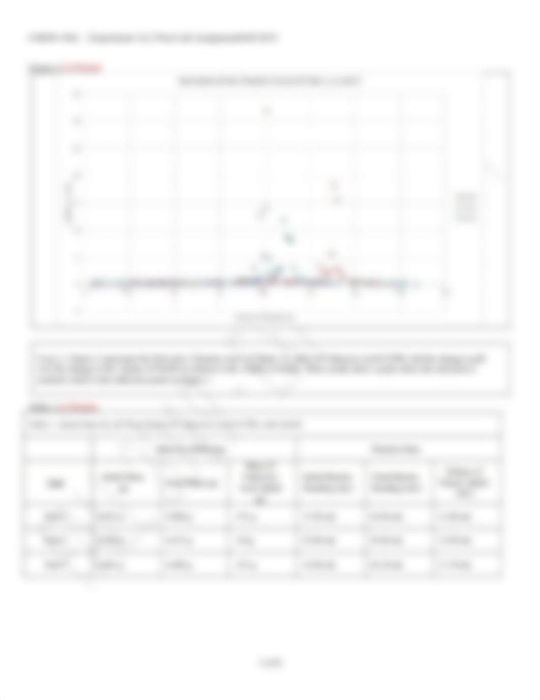 Chem 102 L Experiment 16.2 PostLab.docx_dmxib4javah_page3