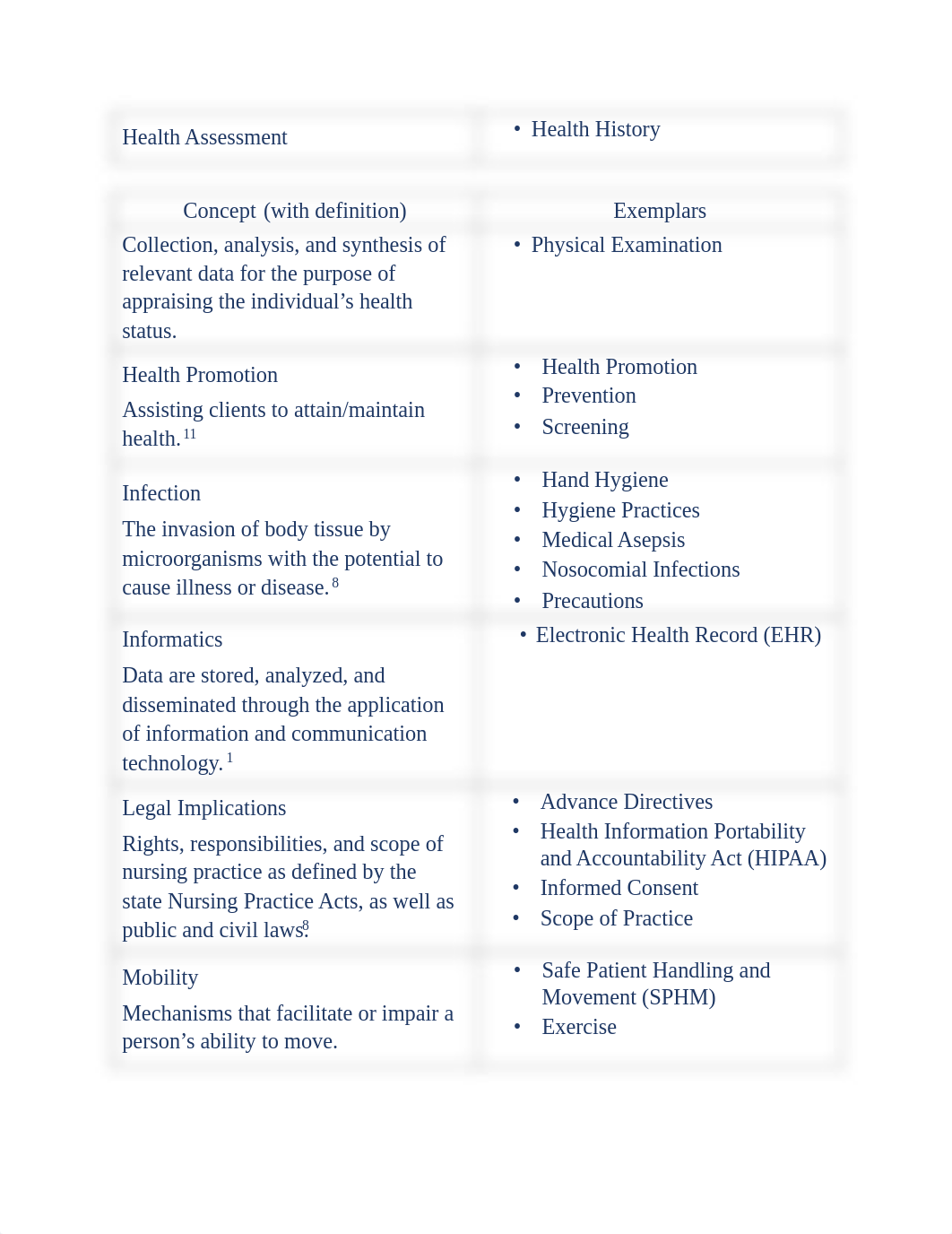 NF111 - Addendum to Syllabus (edited for Summer 2019).pdf_dmxkza4r7ow_page2