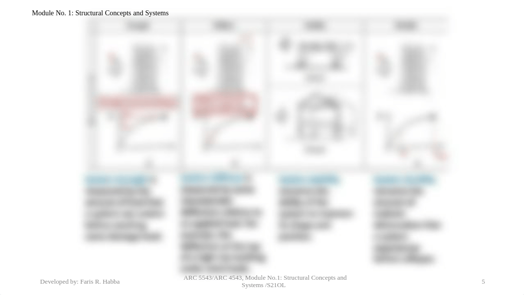 Module No. 1  Structural Concepts and Systems (3).pdf_dmxq0jvr7b1_page5