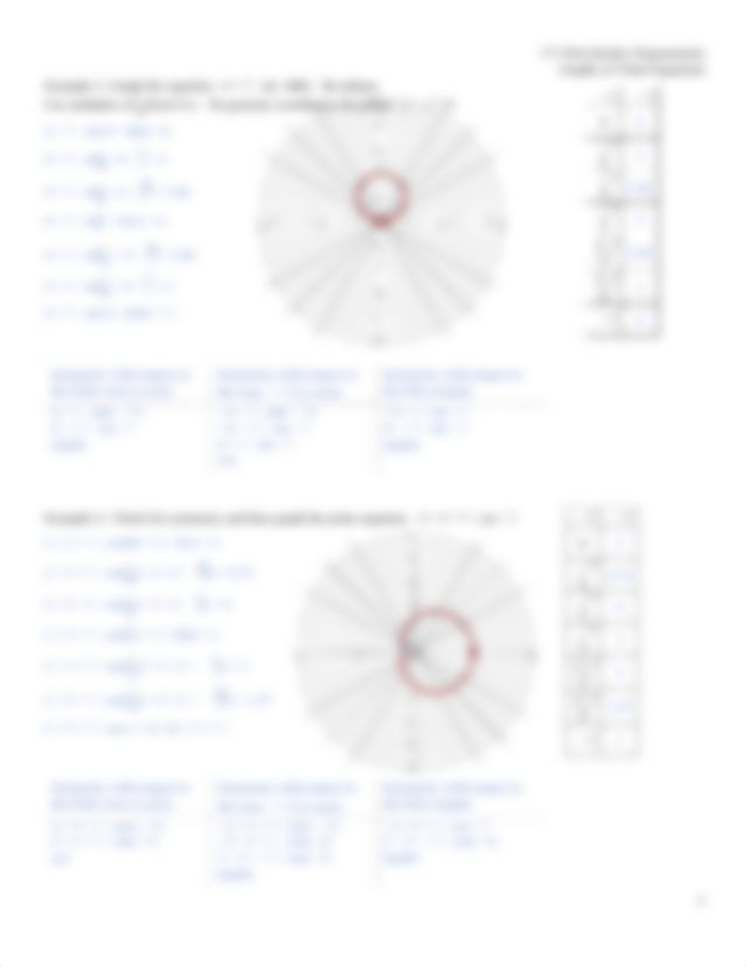 Graphs of  Polar Equations Notes (2).pdf_dmxxew2vu5t_page3