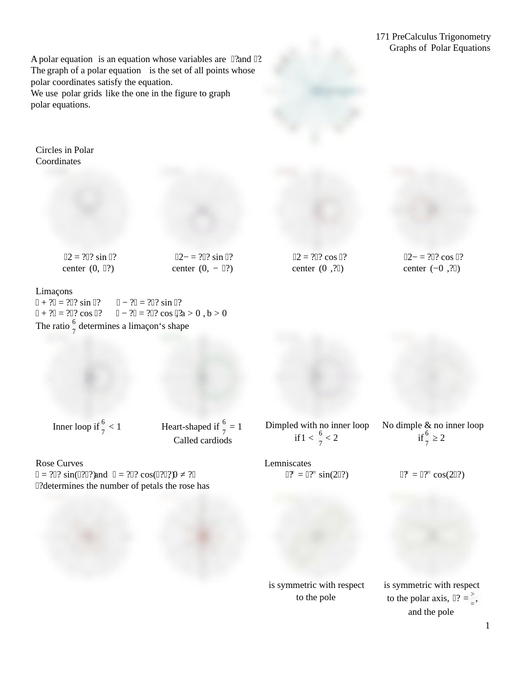 Graphs of  Polar Equations Notes (2).pdf_dmxxew2vu5t_page1