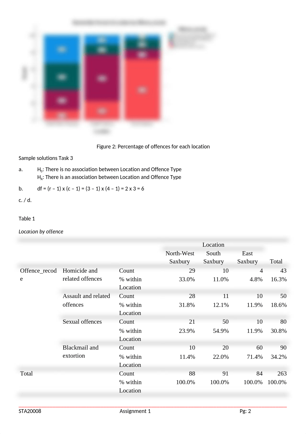 Assignment 1 solutions 2021.docx_dmy1q8g1rqs_page2