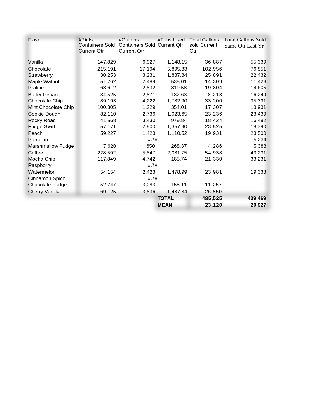 Creme current sales analysis.xlsx_dmy6w3zhtan_page1