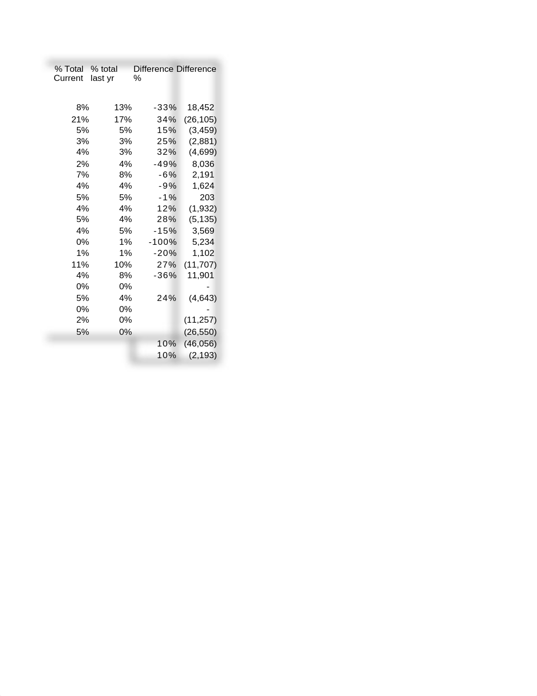 Creme current sales analysis.xlsx_dmy6w3zhtan_page2