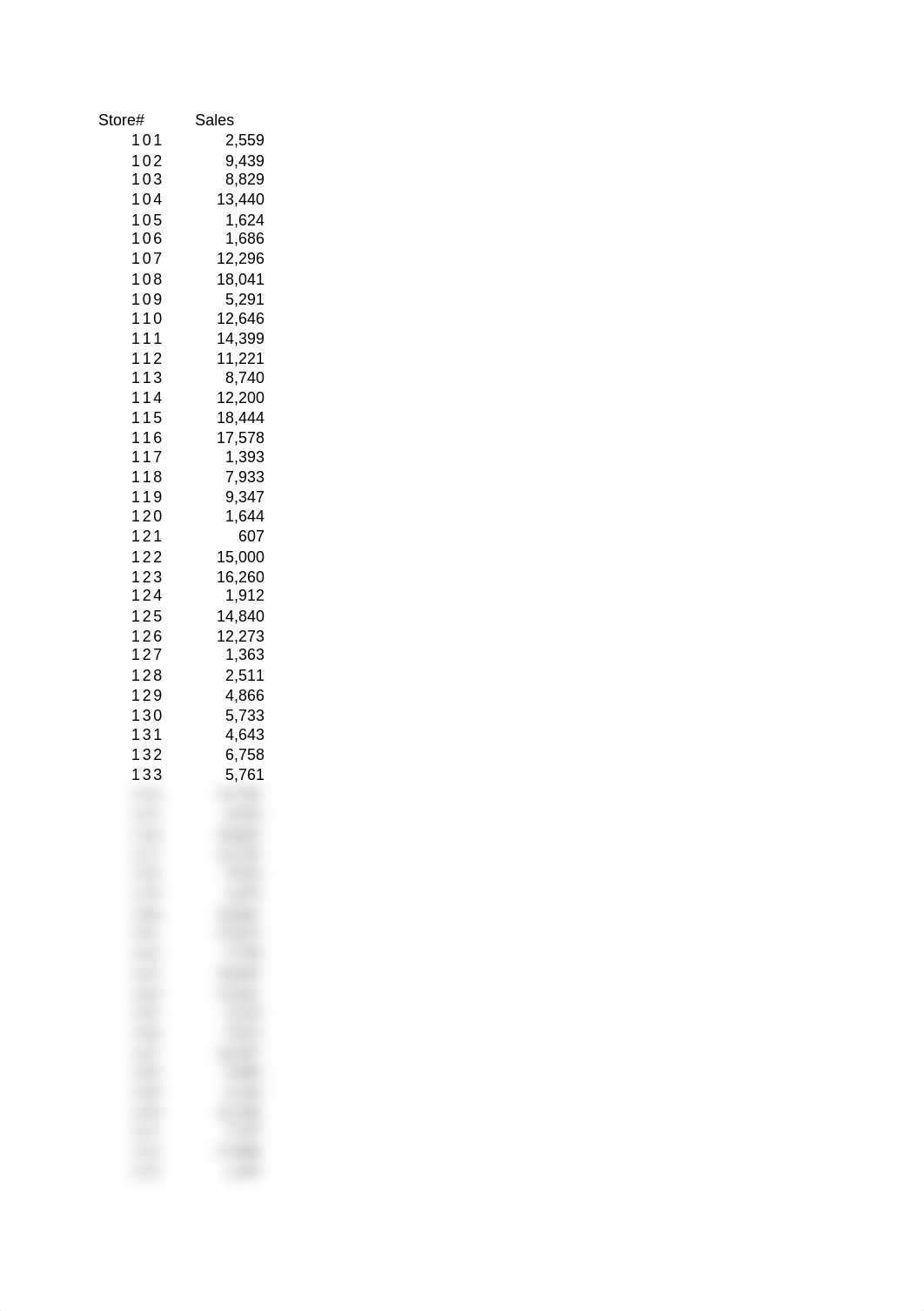 Creme current sales analysis.xlsx_dmy6w3zhtan_page3