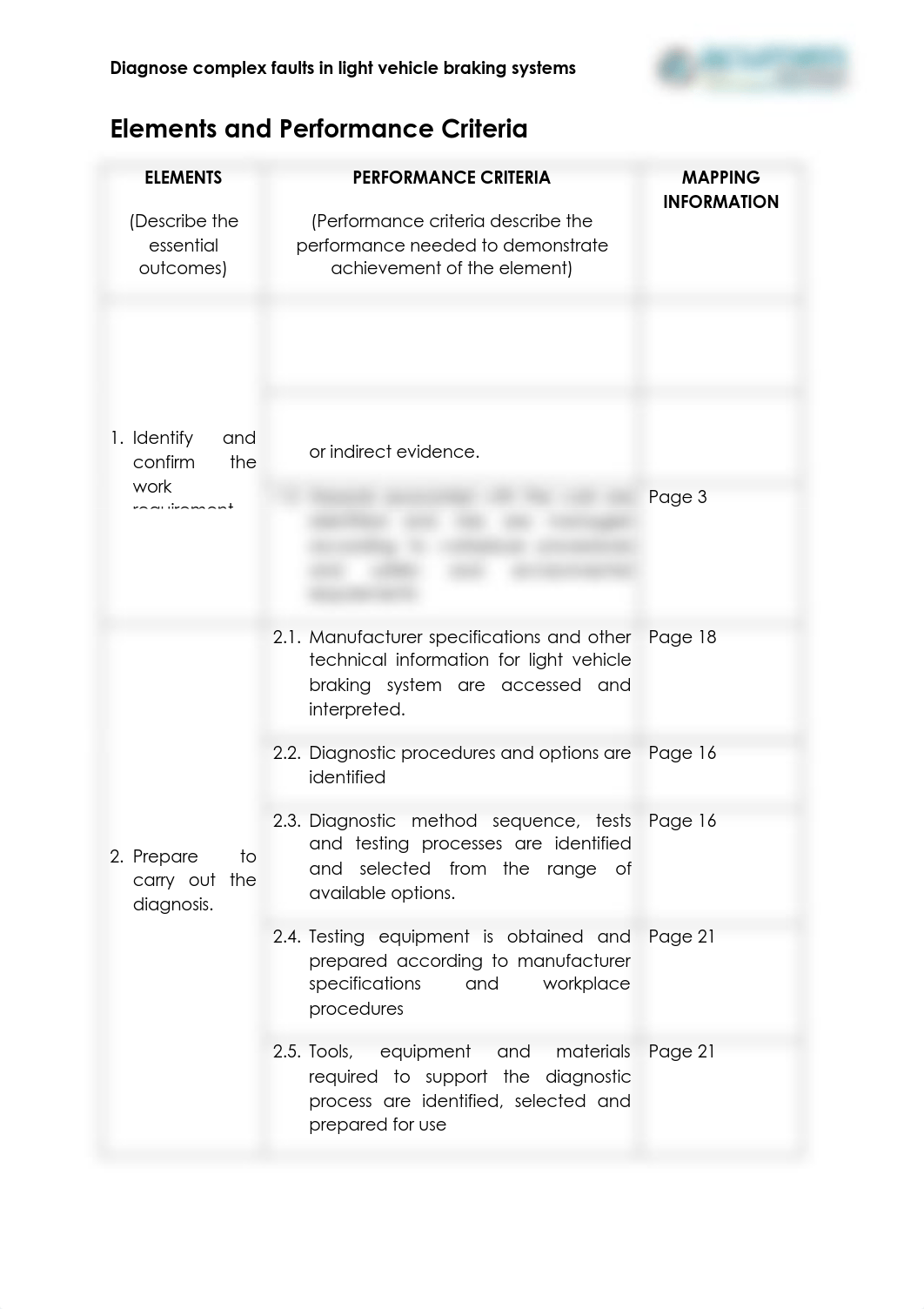 AURLTB004 - Diagnose complex faults in light vehicle braking systems-converted.pdf_dmya45o3pl8_page3