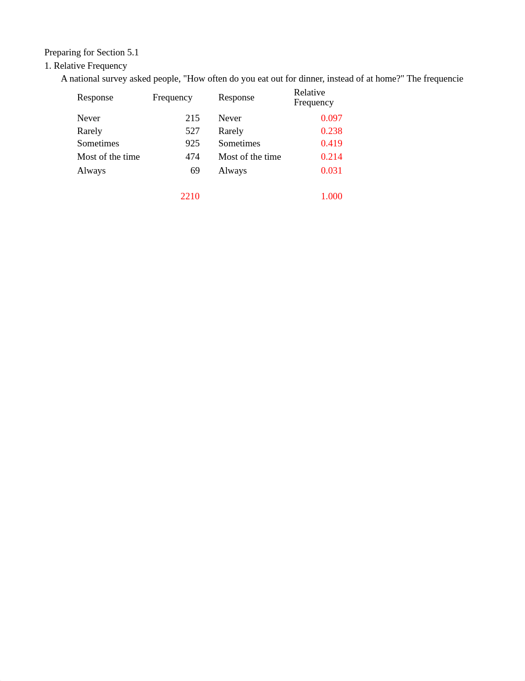 MATH164 Ch5.1 Interactive Reading.xlsx_dmyawethi09_page1