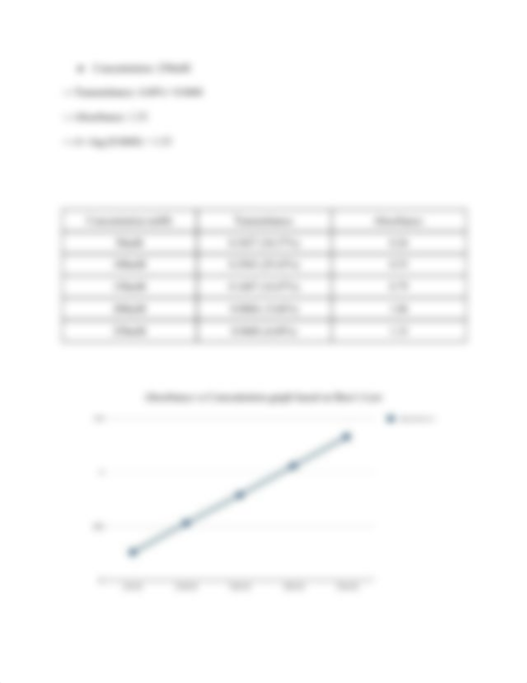 PHET Beer's Law Lab (1).pdf_dmydogf3iln_page2