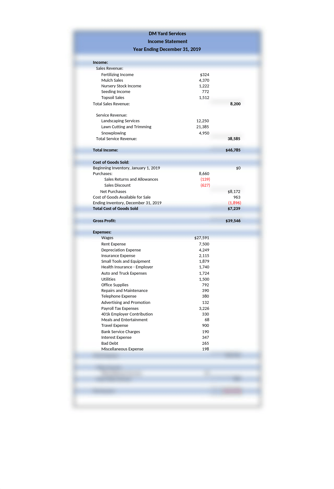 5.25-Final Financial Statements, Group 3.xlsx_dmyitxczha8_page1