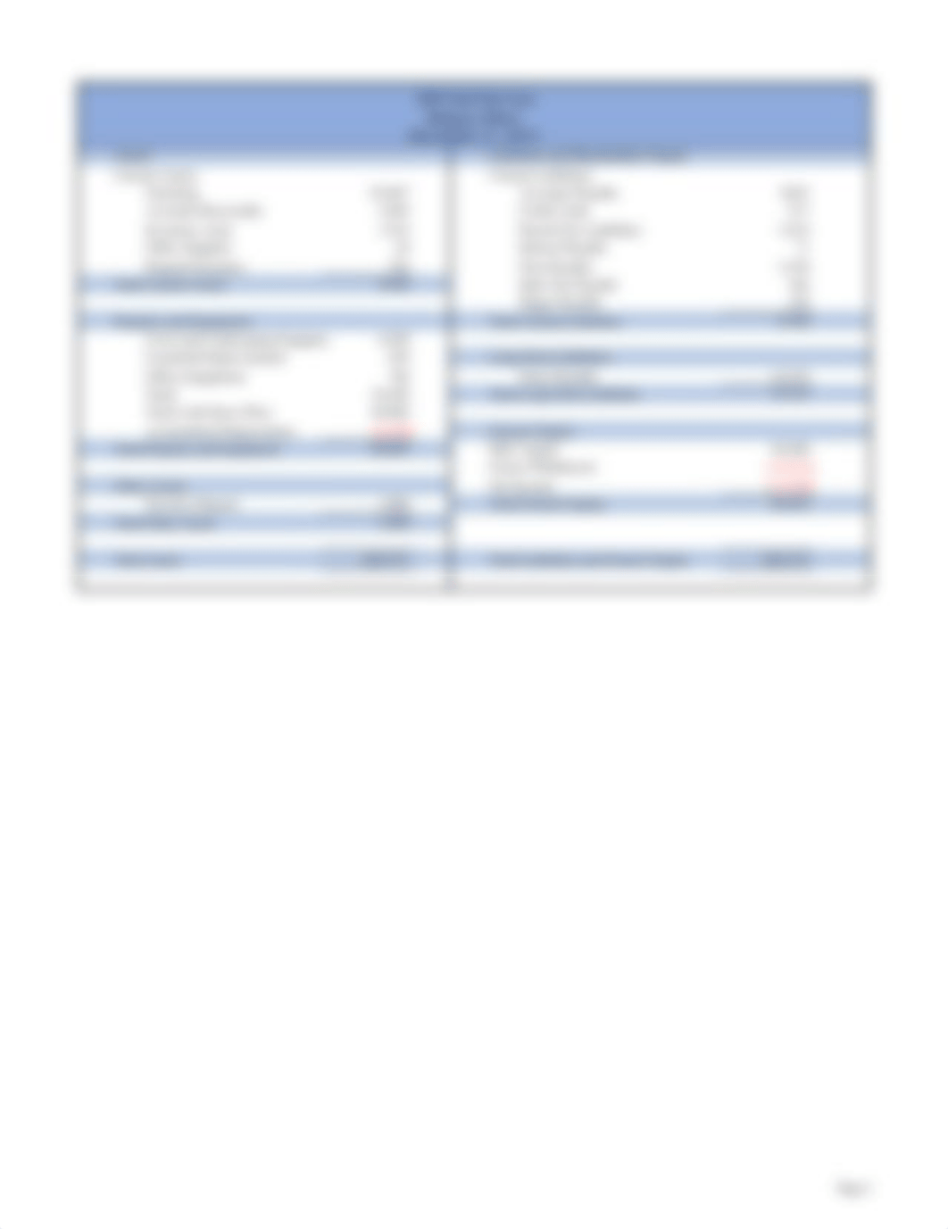 5.25-Final Financial Statements, Group 3.xlsx_dmyitxczha8_page2