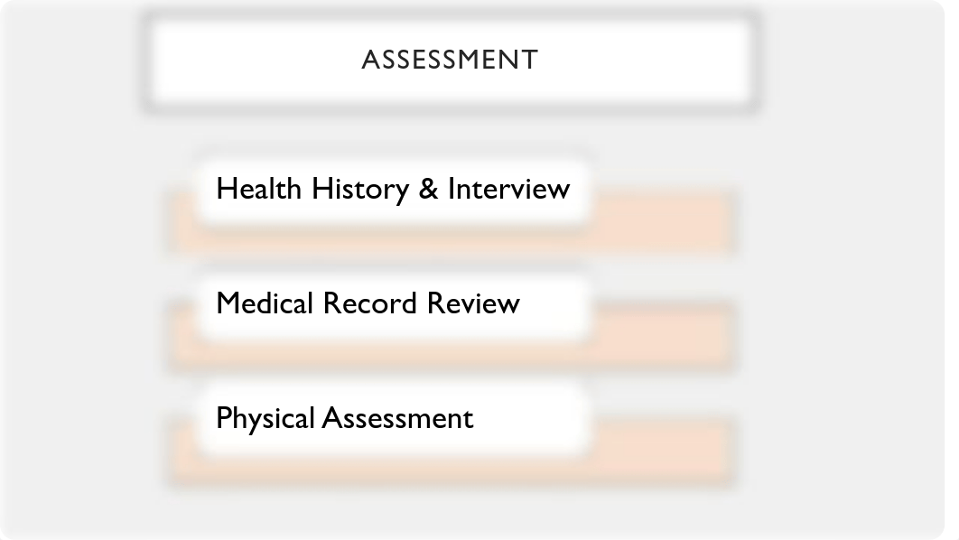 NSG122 Nursing Care Plan Workshop Part I.pdf_dmyr2sg9cgj_page5