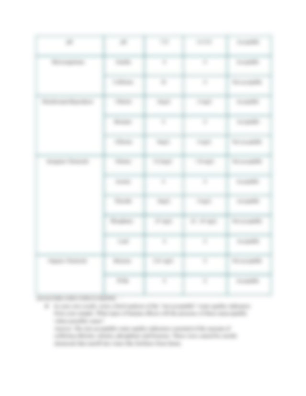 02.03 Water Quality Lab.pdf_dmyr3q1p8rn_page2