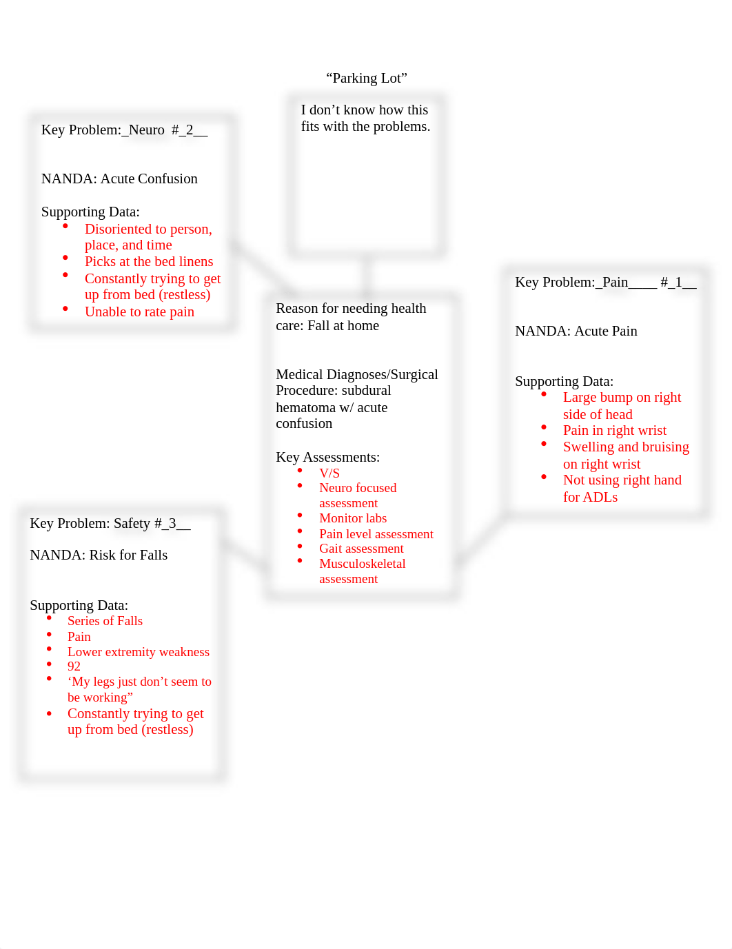 Group Concept Map.doc_dmyw127lhg2_page1